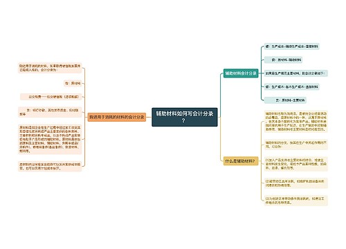 辅助材料如何写会计分录？