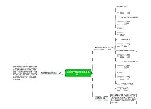 企业还车贷会计分录怎么做？