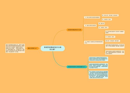 实收资本增加的会计分录怎么做？思维导图