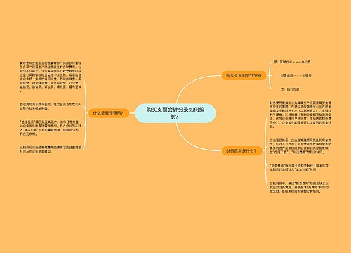 购买支票会计分录如何编制？思维导图