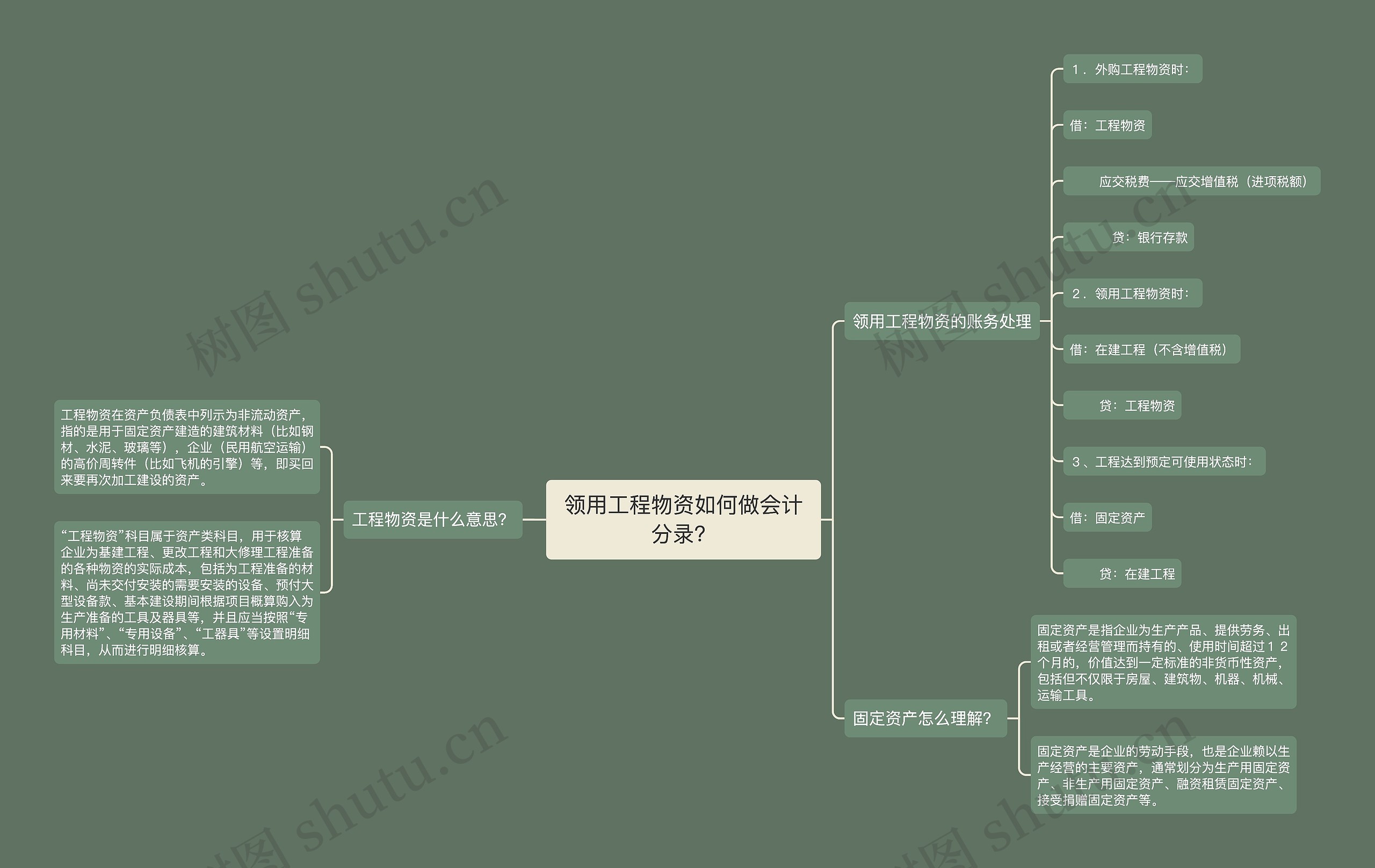 领用工程物资如何做会计分录？思维导图