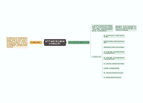 自产产品用于职工福利会计分录怎么写？思维导图