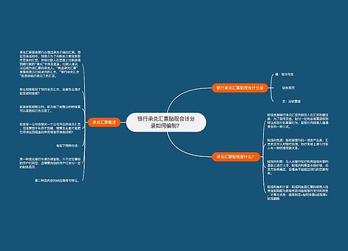 银行承兑汇票贴现会计分录如何编制？思维导图