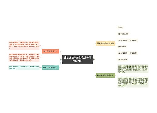 计提缴纳车船税会计分录如何做？