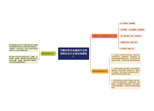 外购材料在运输途中合理损耗的会计分录如何编制？思维导图