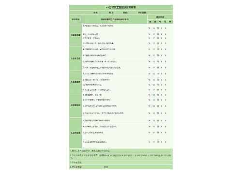 xx公司员工管理绩效考核表