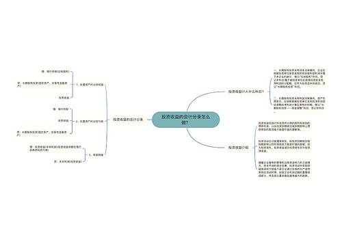 投资收益的会计分录怎么做？