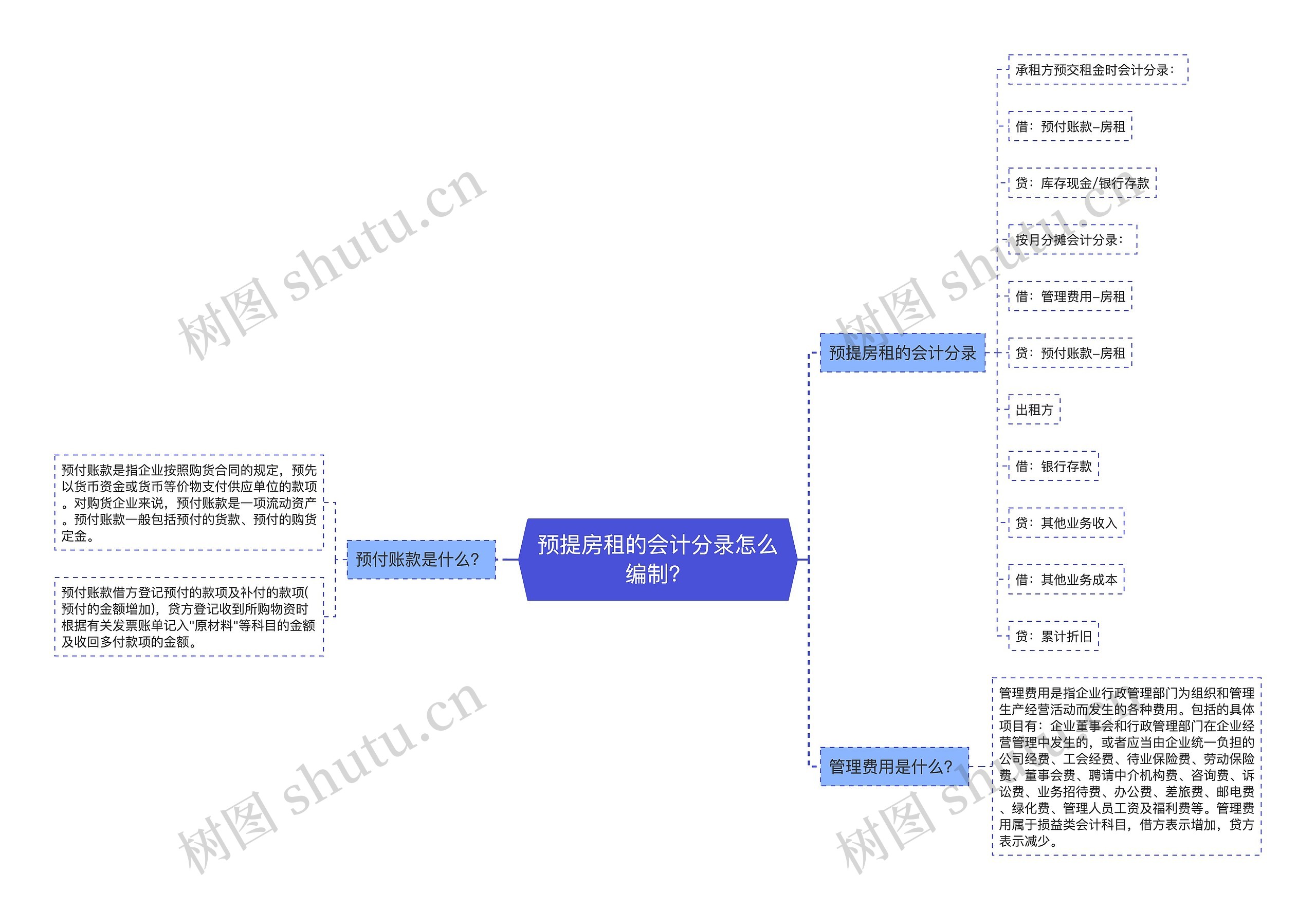 预提房租的会计分录怎么编制？