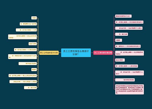 员工工资社保怎么做会计分录？