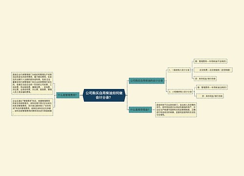 公司购买自用柴油如何做会计分录？思维导图