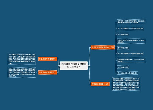 存货计提跌价准备时如何写会计分录？