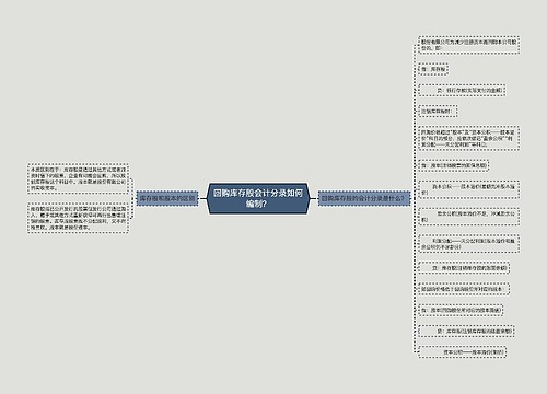 回购库存股会计分录如何编制？