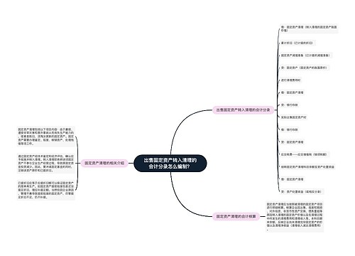 出售固定资产转入清理的会计分录怎么编制？思维导图