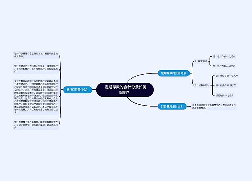  定期存款的会计分录如何编制？思维导图