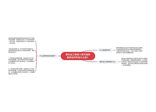 委托加工物资入库并结转差异如何写会计分录？