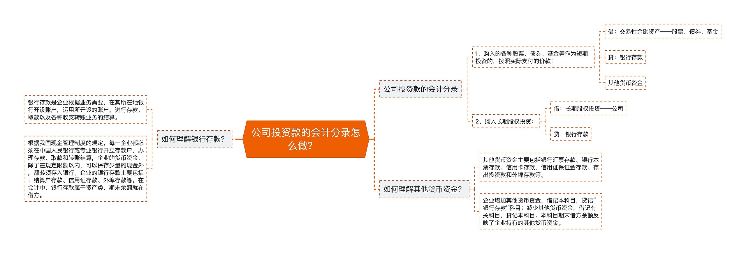 公司投资款的会计分录怎么做？  