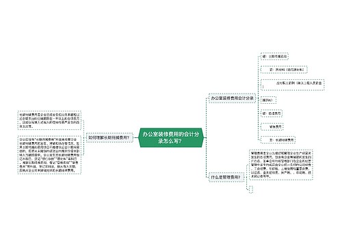 办公室装修费用的会计分录怎么写？