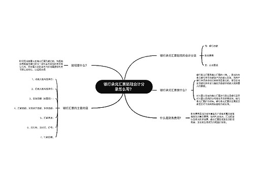 银行承兑汇票贴现会计分录怎么写？