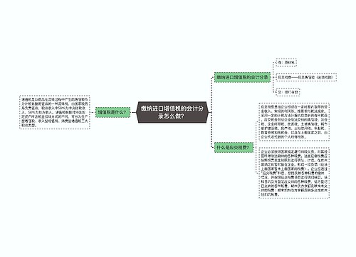 缴纳进口增值税的会计分录怎么做？