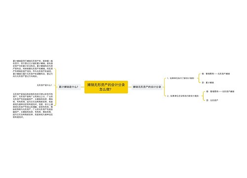 摊销无形资产的会计分录怎么做？