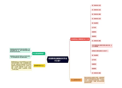 低值易耗品摊销如何写会计分录？