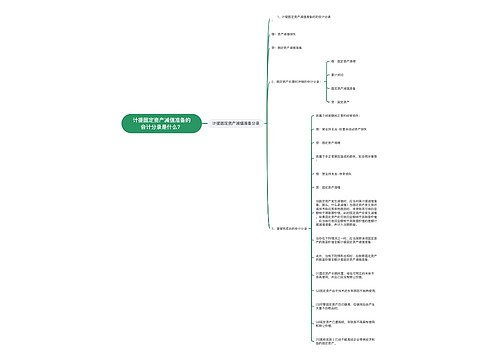 计提固定资产减值准备的会计分录是什么？