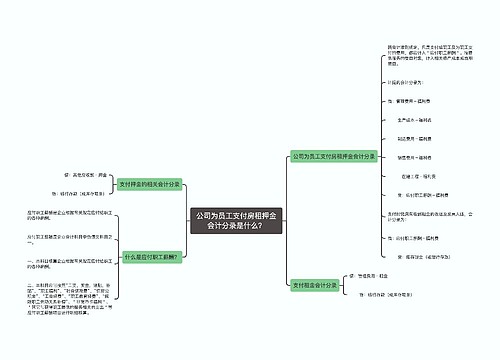 公司为员工支付房租押金会计分录是什么？思维导图