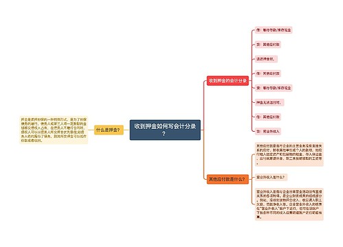 收到押金如何写会计分录？