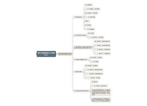 股东分配利润会计分录是什么？思维导图
