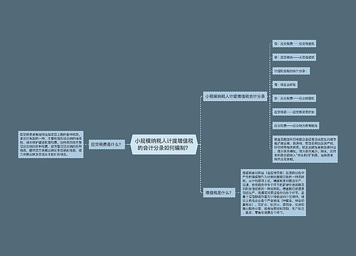 小规模纳税人计提增值税的会计分录如何编制？思维导图