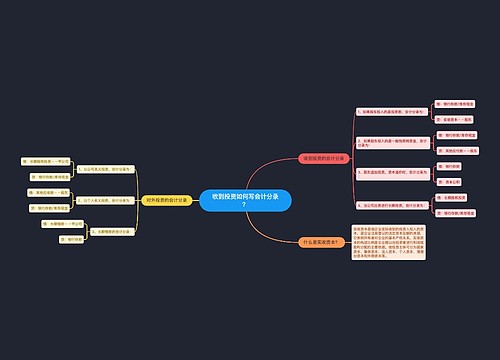 收到投资如何写会计分录？思维导图