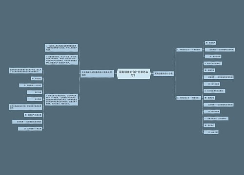 采购设备的会计分录怎么写？思维导图