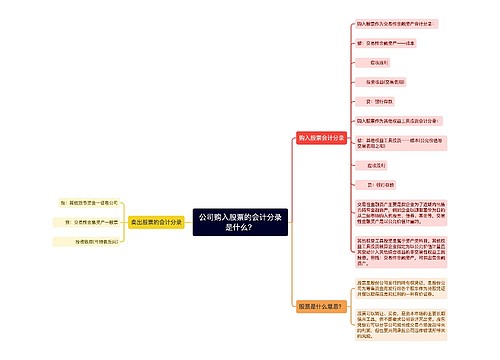 公司购入股票的会计分录是什么？