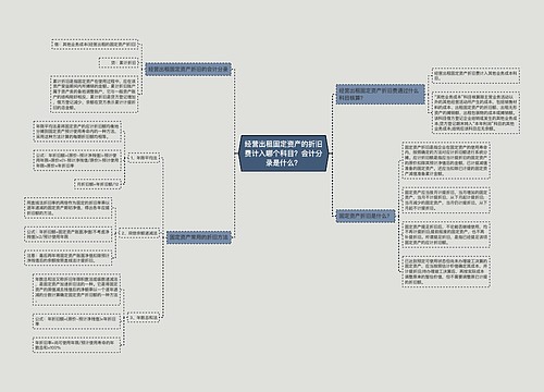 经营出租固定资产的折旧费计入哪个科目？会计分录是什么？