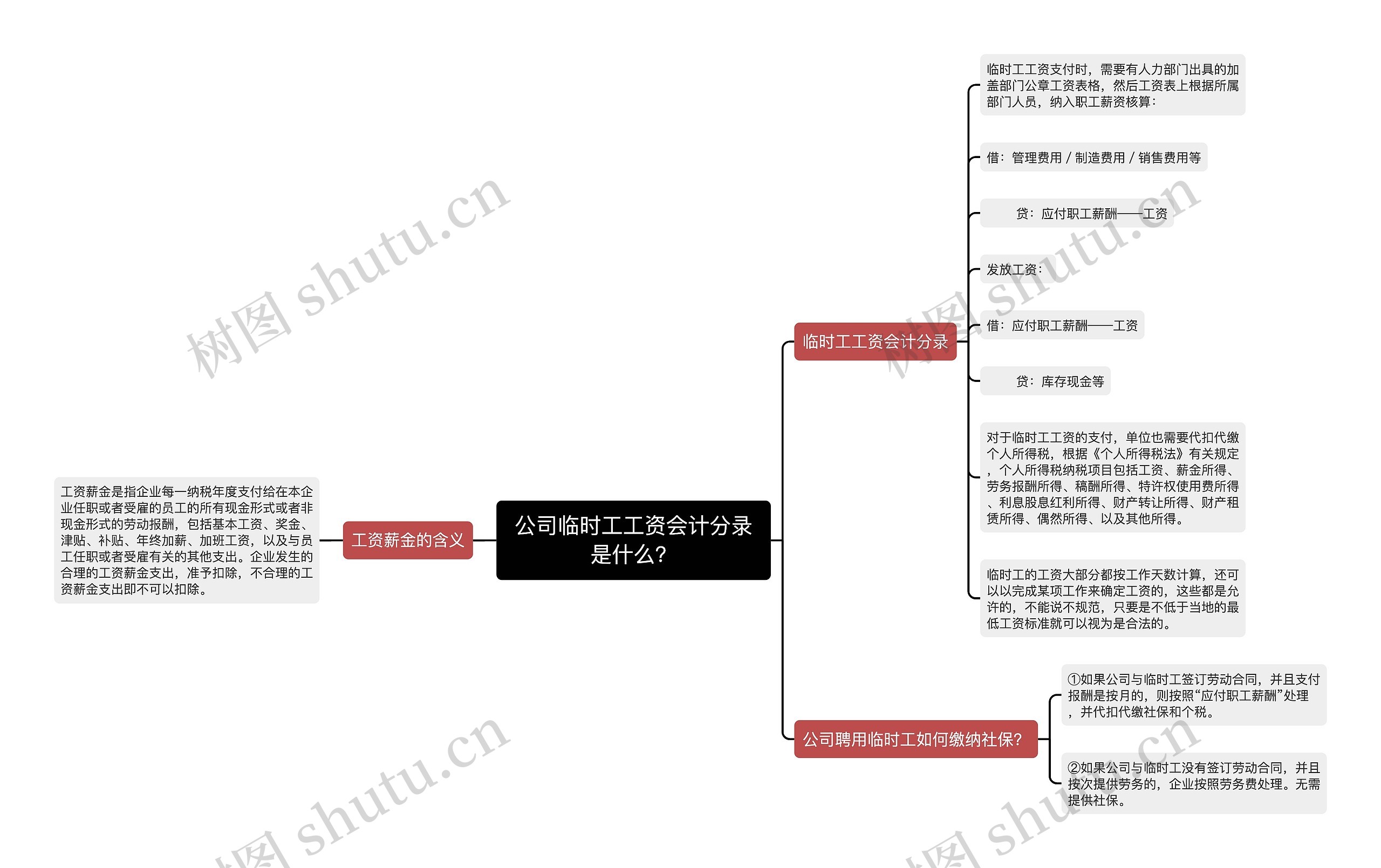 公司临时工工资会计分录是什么？