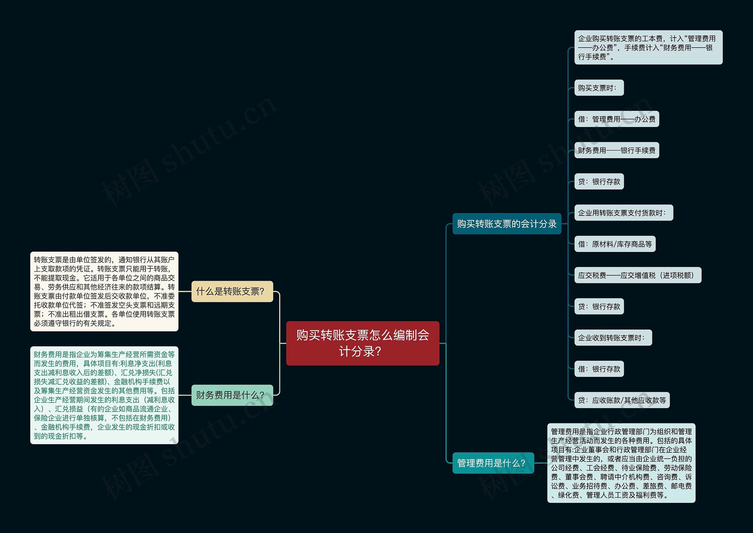 购买转账支票怎么编制会计分录？思维导图