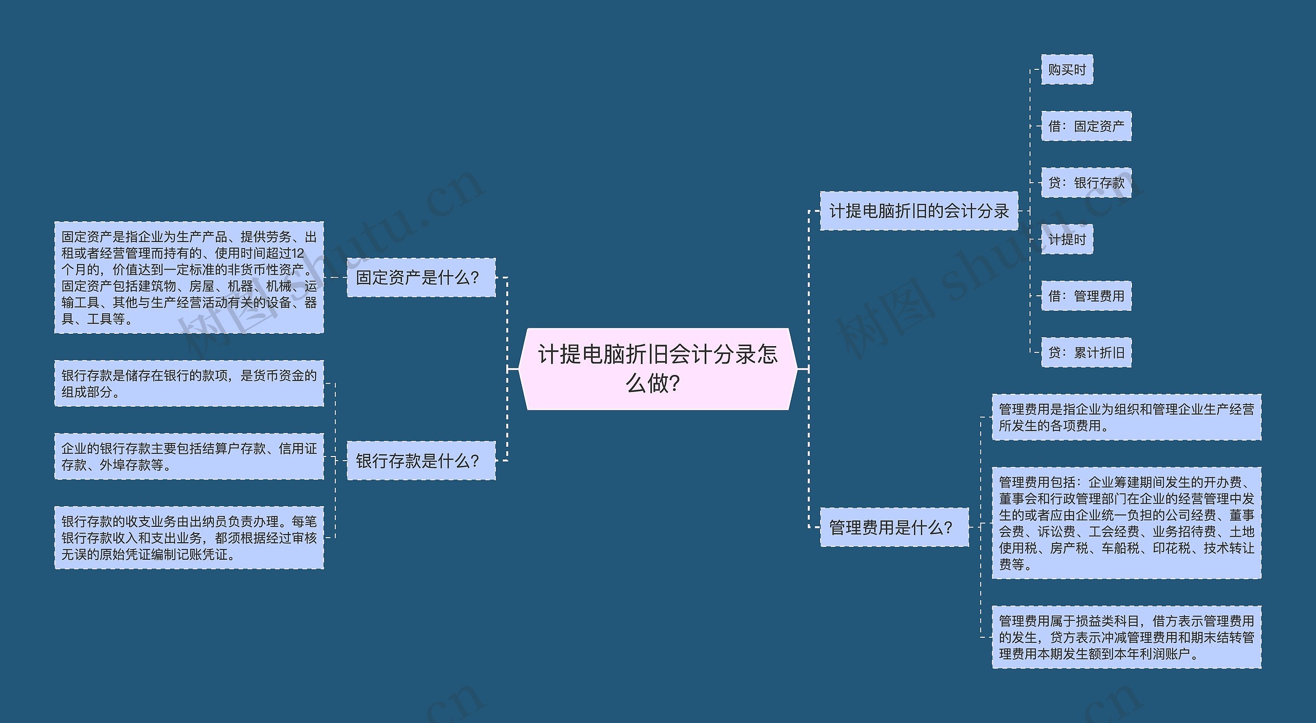 计提电脑折旧会计分录怎么做？思维导图