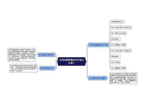 公司内部聚餐如何写会计分录？