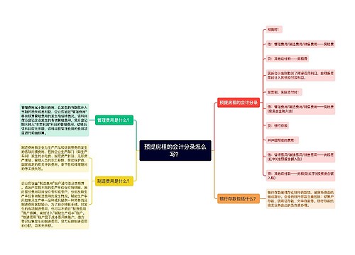 预提房租的会计分录怎么写？