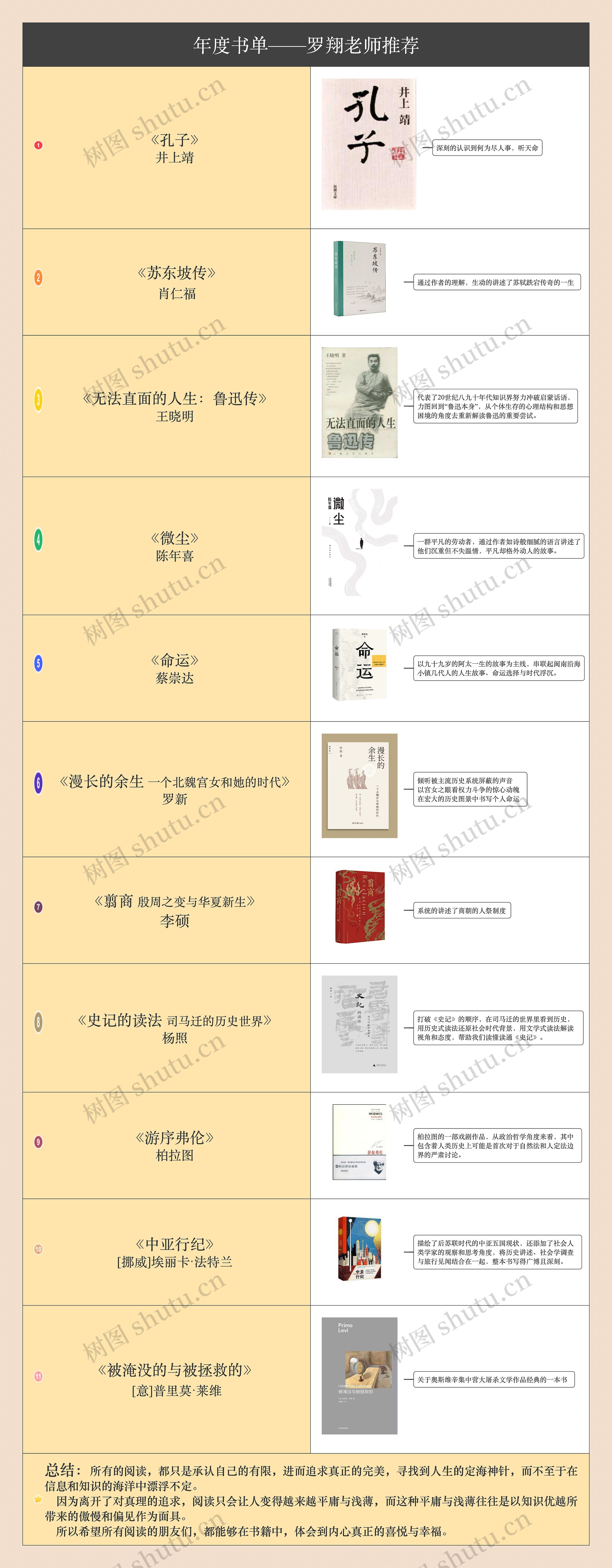 竖屏年度书单——罗翔老师推荐