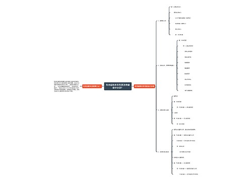 年末结转本年利润怎样做会计分录？思维导图