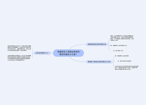 销售部员工报销业务招待费如何做会计分录？