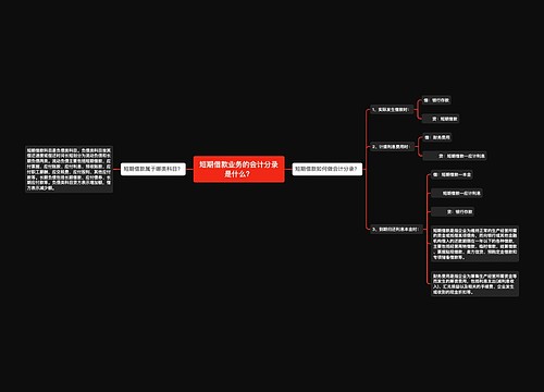 短期借款业务的会计分录是什么？思维导图