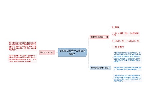 盘盈原材料会计分录如何编制？