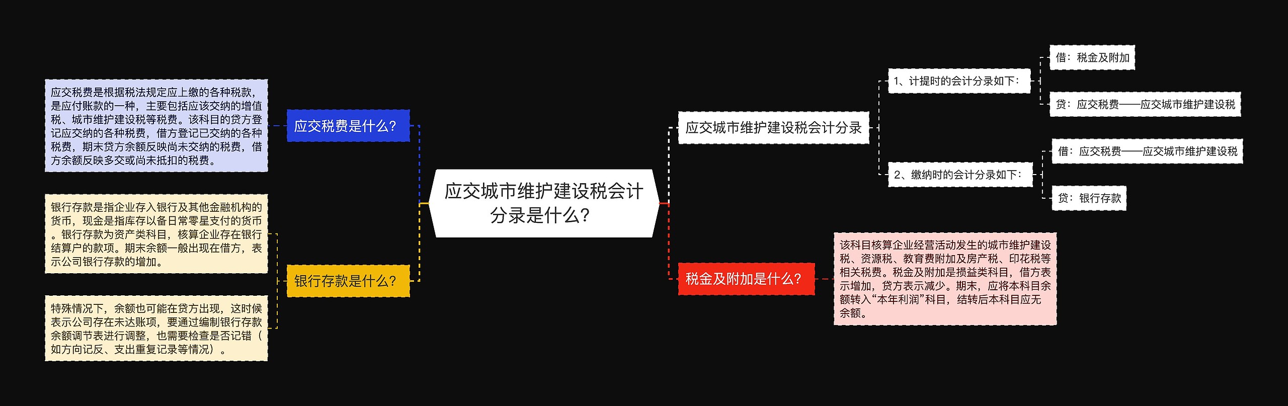 应交城市维护建设税会计分录是什么？