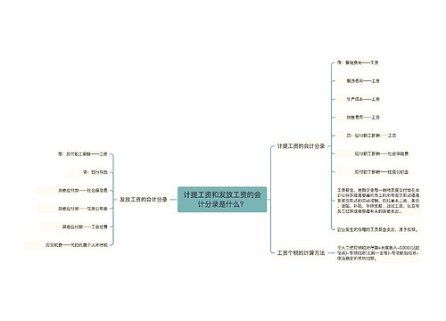 计提工资和发放工资的会计分录是什么？思维导图