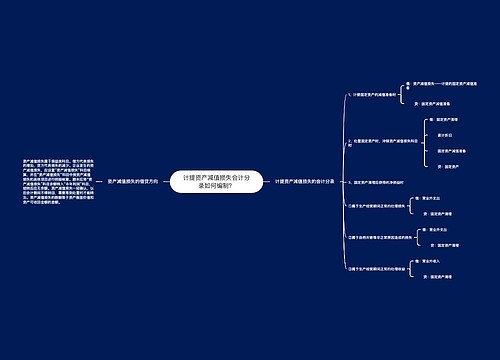 计提资产减值损失会计分录如何编制？思维导图