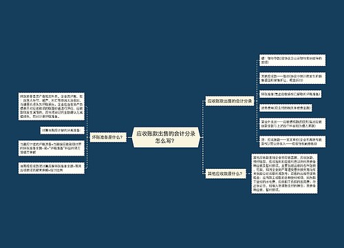 应收账款出售的会计分录怎么写？思维导图