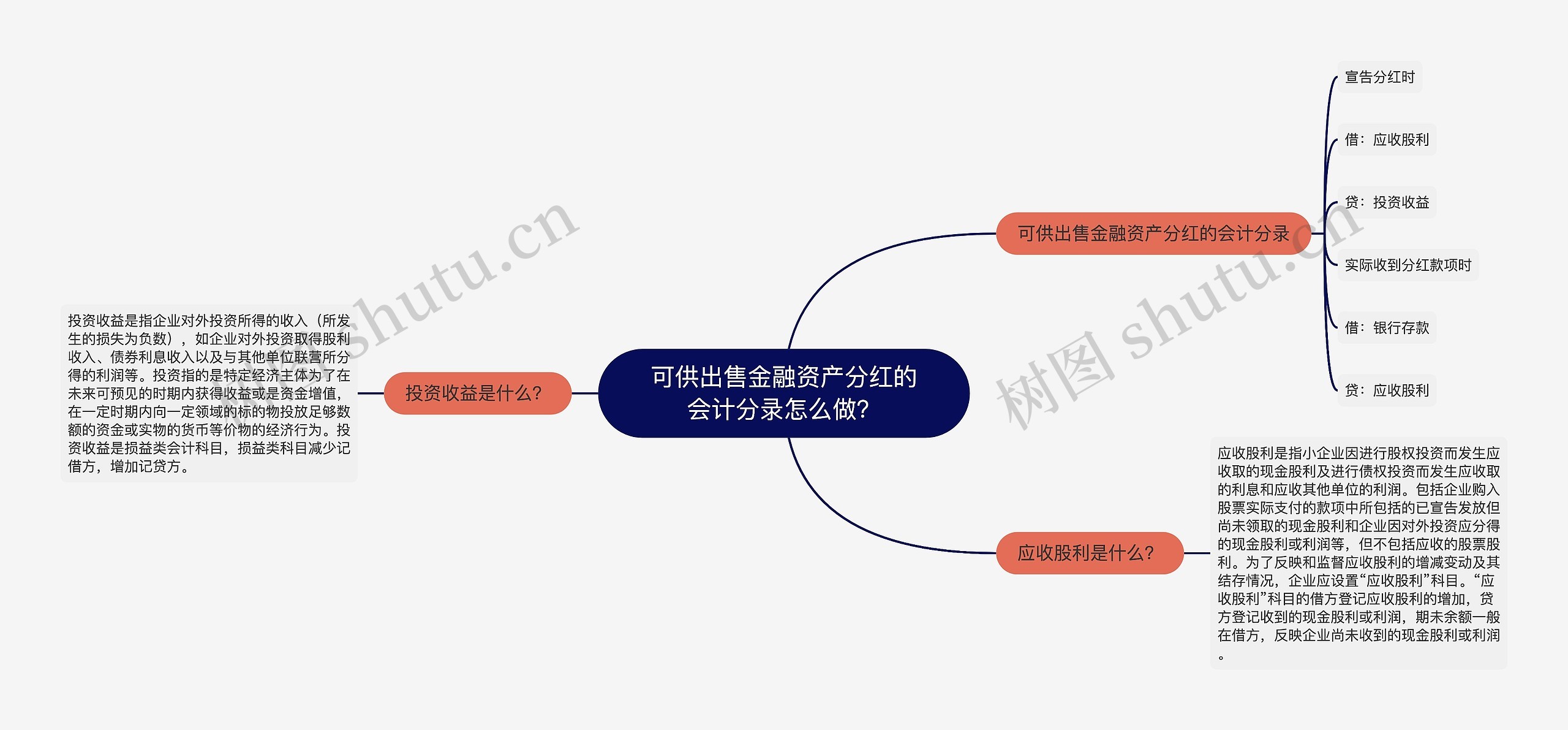 可供出售金融资产分红的会计分录怎么做？