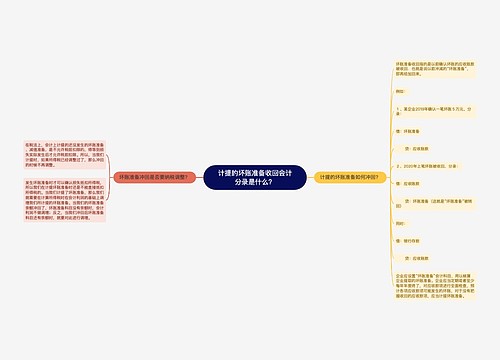 计提的坏账准备收回会计分录是什么？